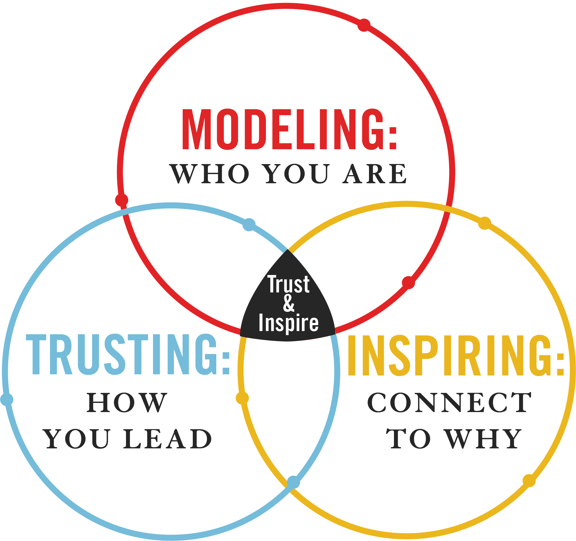 3 Stewardships of a Trust Inspire Leader
